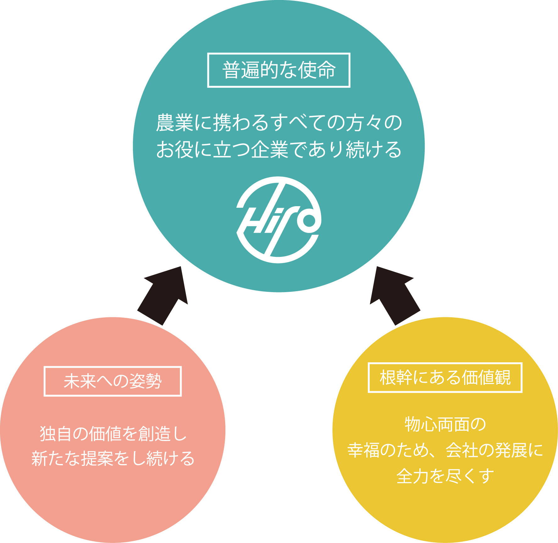 経営理念